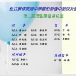 第二屆理監事當選名單